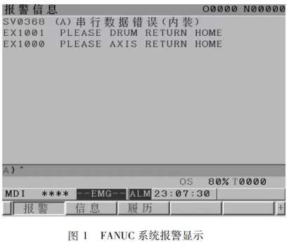 FANUC系統(tǒng)報(bào)警顯示 FANUC系統(tǒng)報(bào)警顯示