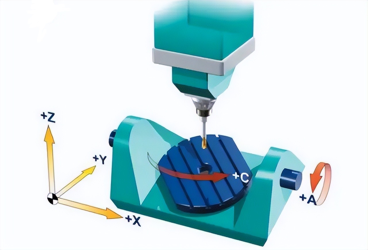 旋轉(zhuǎn)軸定位精度圖片