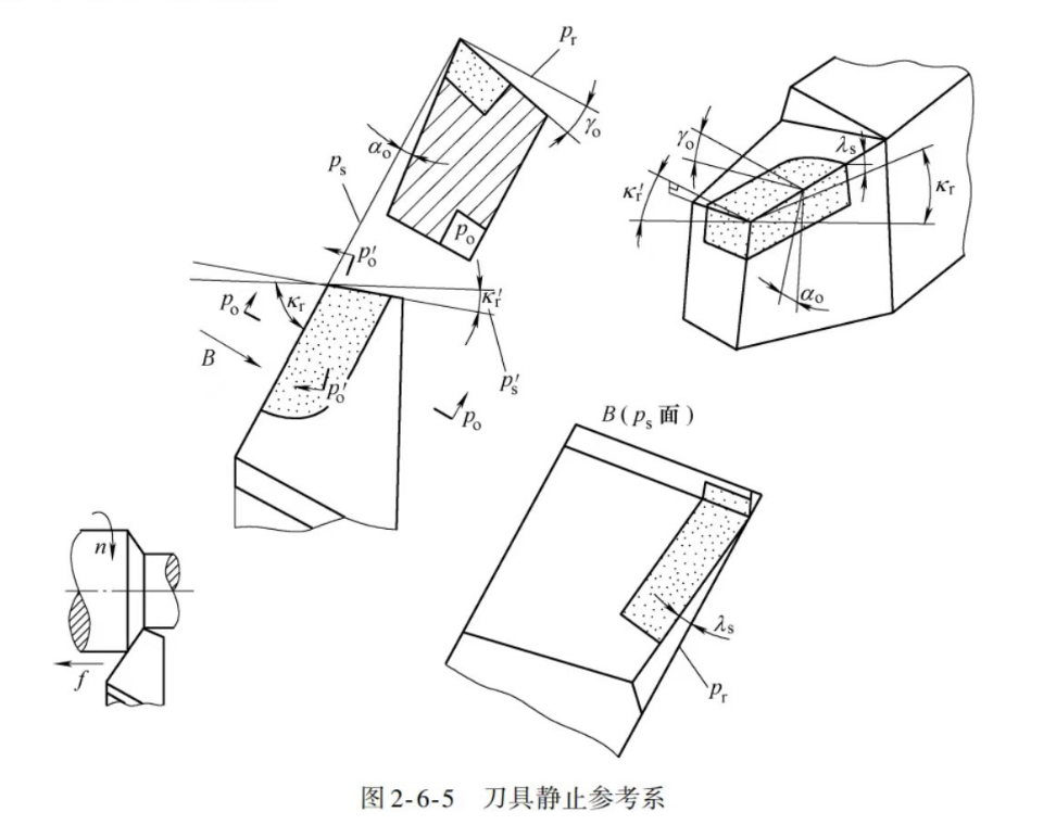刀具靜止參考系圖片 刀具靜止參考系圖片